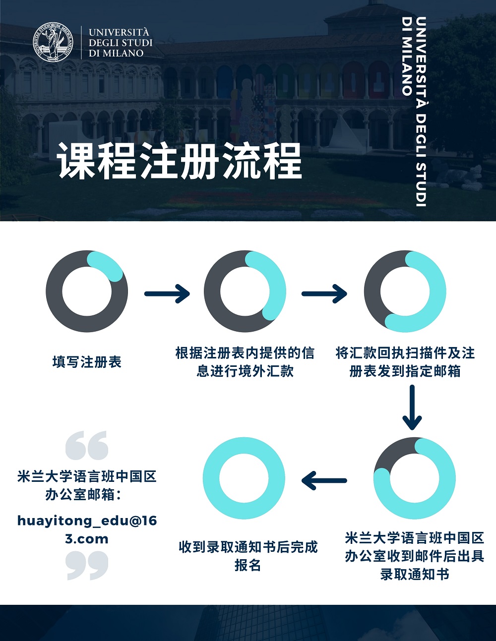 UNIMI(3)_5 UNIMI(3)_5