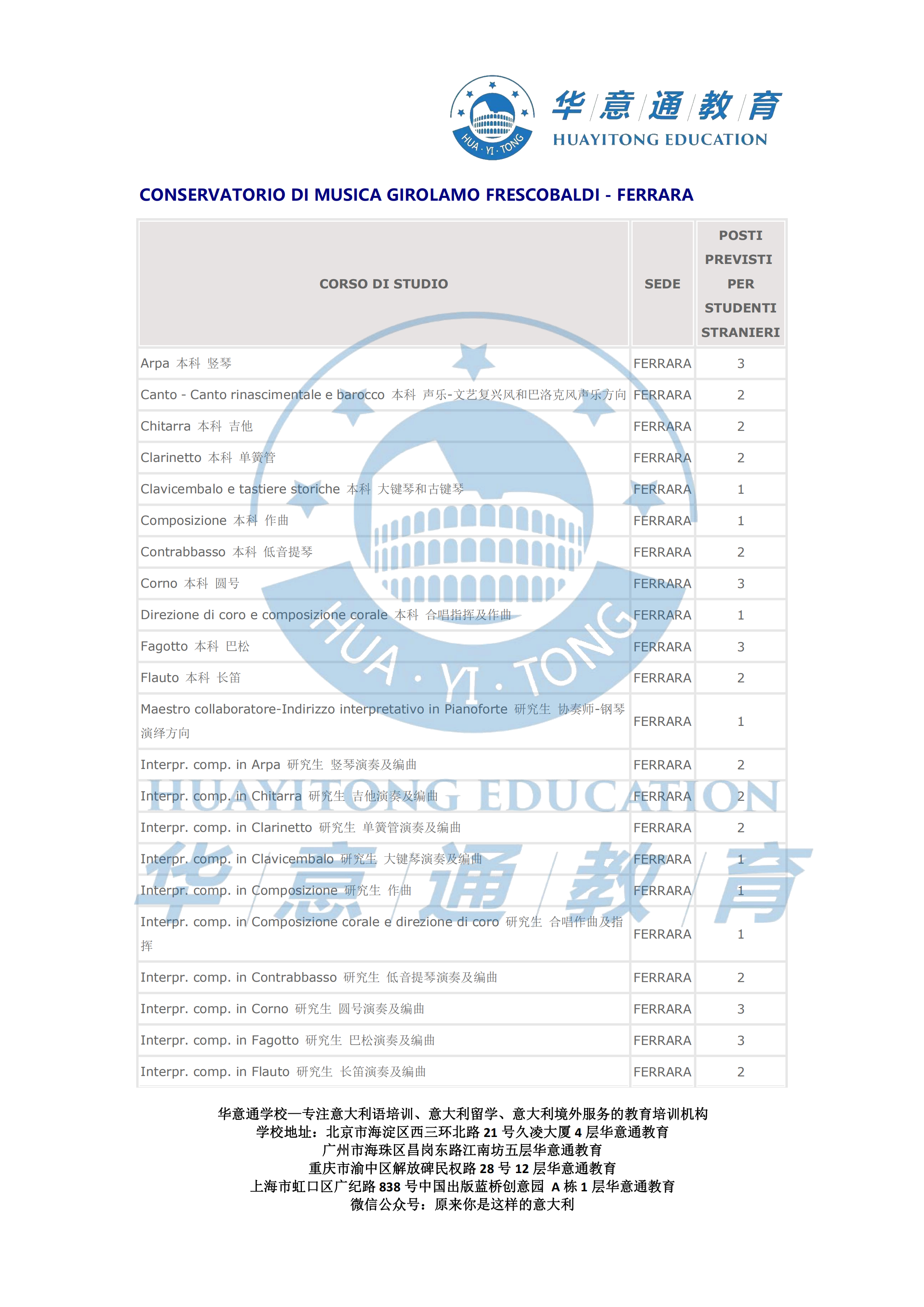 1576141876547155.png 2019 费拉拉音乐学院_01.png