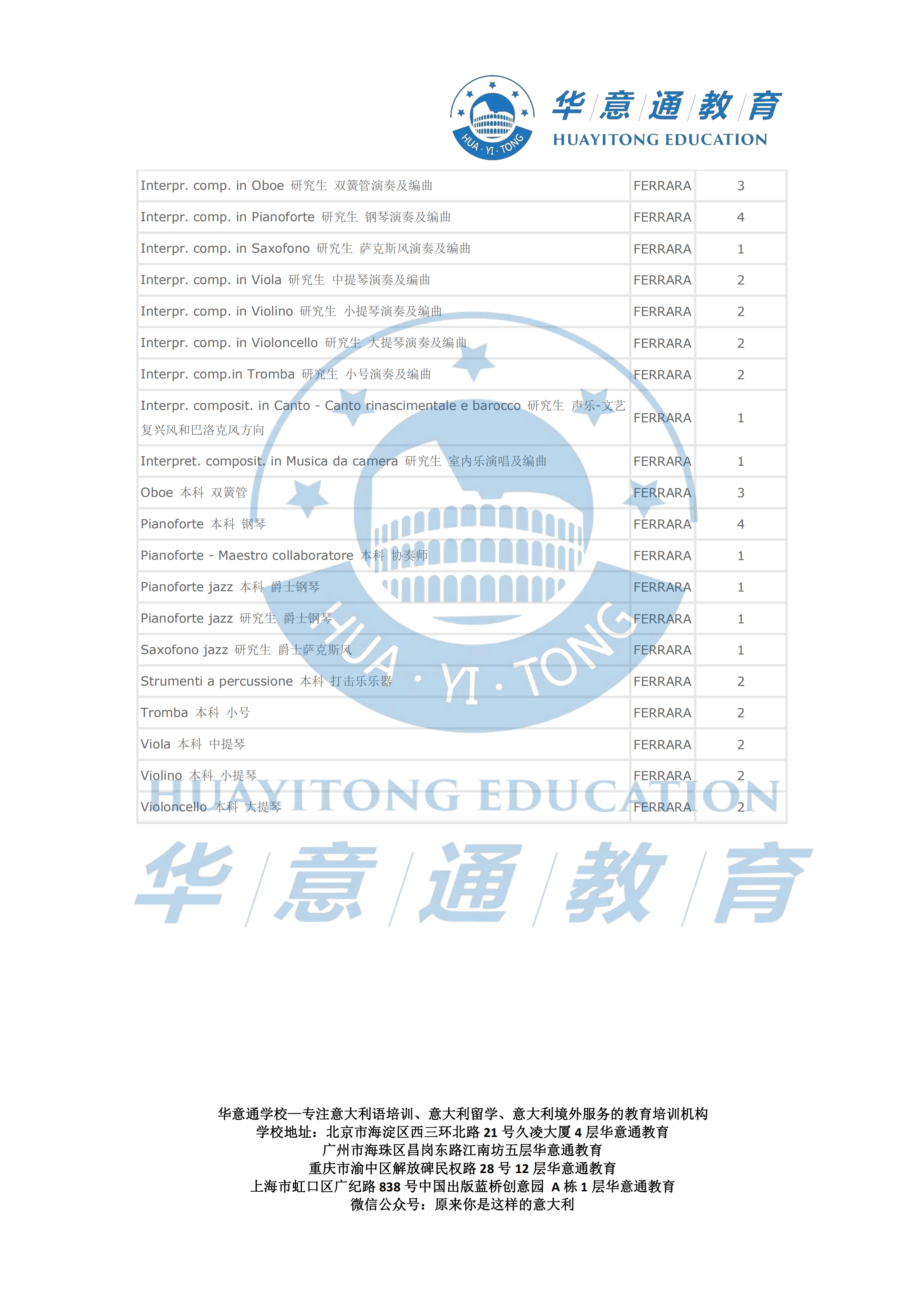 1576141929852288.png 2019 费拉拉音乐学院_02.png